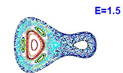 Poincar� section A=1, E=1.5